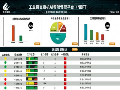 工業交換機NBPT綜合管理平臺 工業交換機NBPT綜合管理平臺